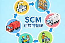 库存积压、履约滞后？这款<dptag>SCM</dptag>系统打通全链路破局！