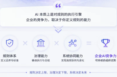 <dptag>免</dptag><dptag>费</dptag>大模型随处可用，企业为何仍要落地迈富时企业AI智能体？