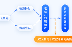 如何提升工程<dptag>项</dptag><dptag>目</dptag>收款计划<dptag>管</dptag><dptag>理</dptag>能力，力求<dptag>应</dptag>收尽收？