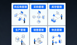 供应链行业如何挑选适配管理系统？一次性讲通五大核心要义