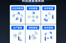 供应链行业如何挑选适配<dptag>管</dptag><dptag>理</dptag><dptag>系</dptag><dptag>统</dptag>?一次性讲通五大核心要义