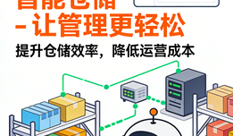 被仓库逼到想放弃电商？这款WMS系统让我解脱了！