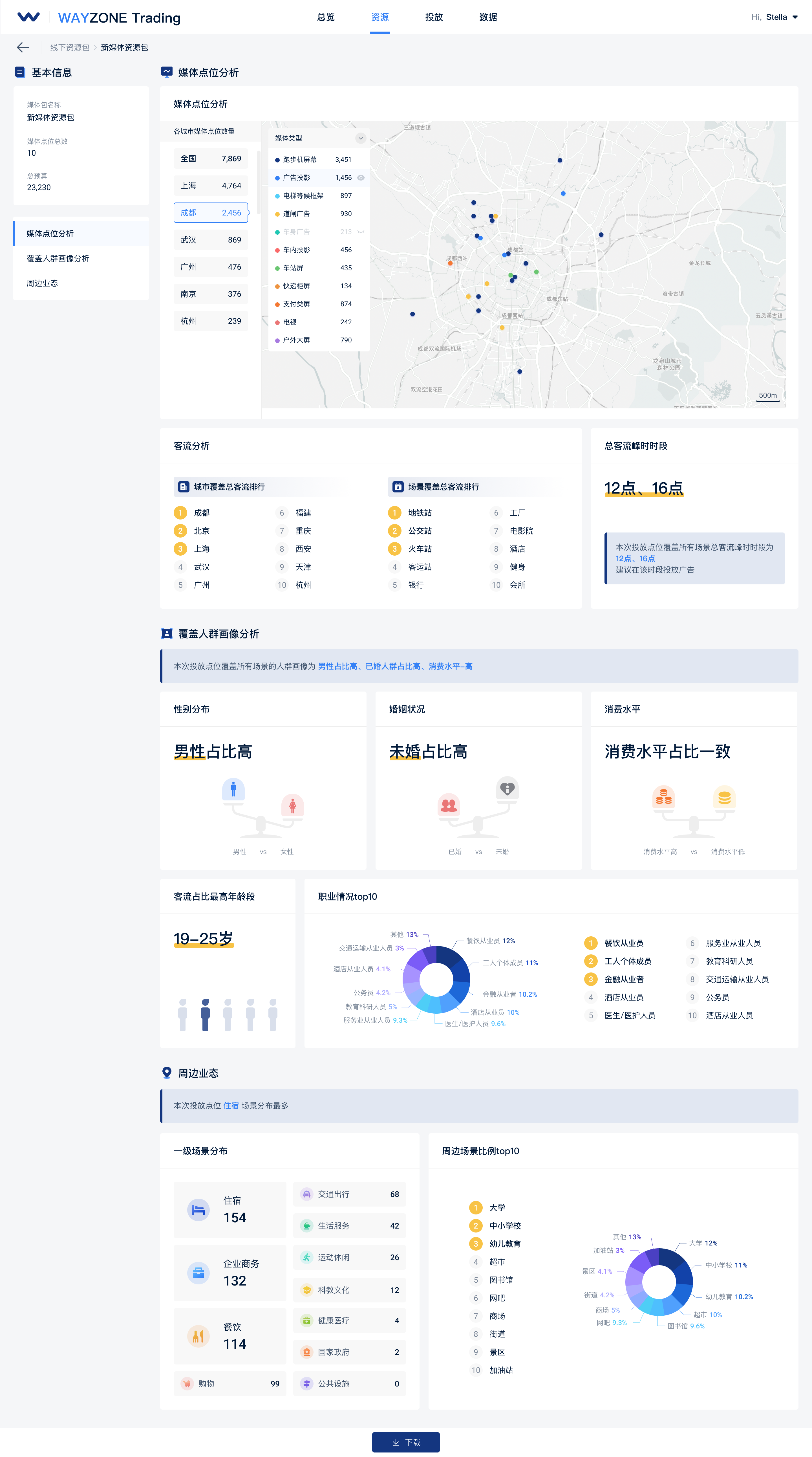 WAYZONE场景营销智能决策平台的功能截图
