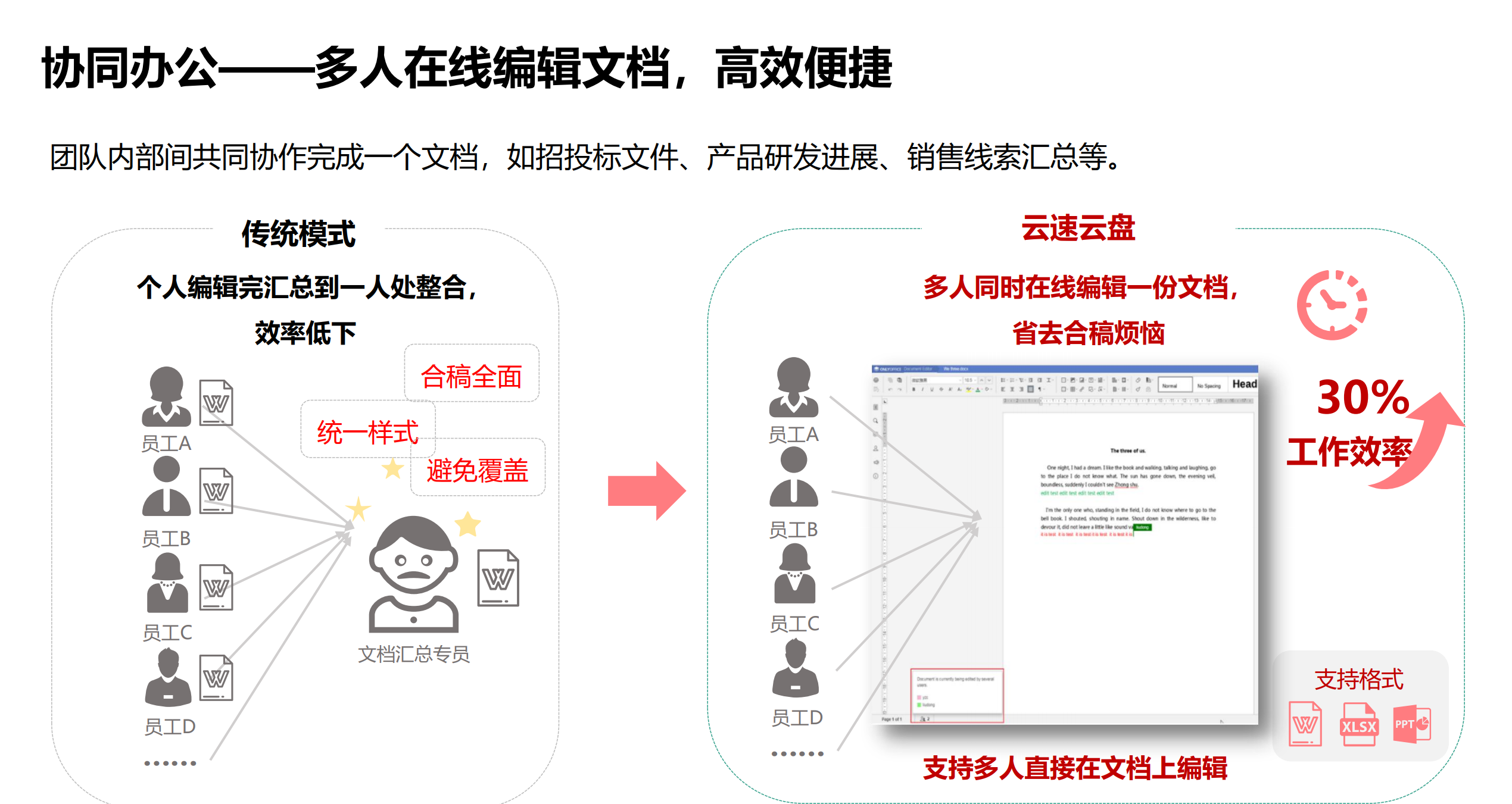 云速云盘的功能截图