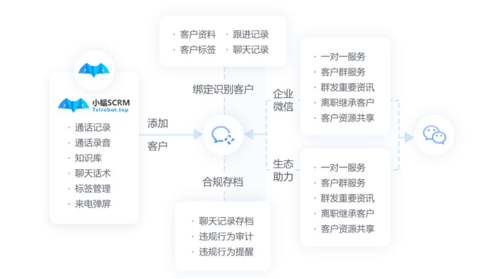 云蝠智能AI客户联络中心的功能截图