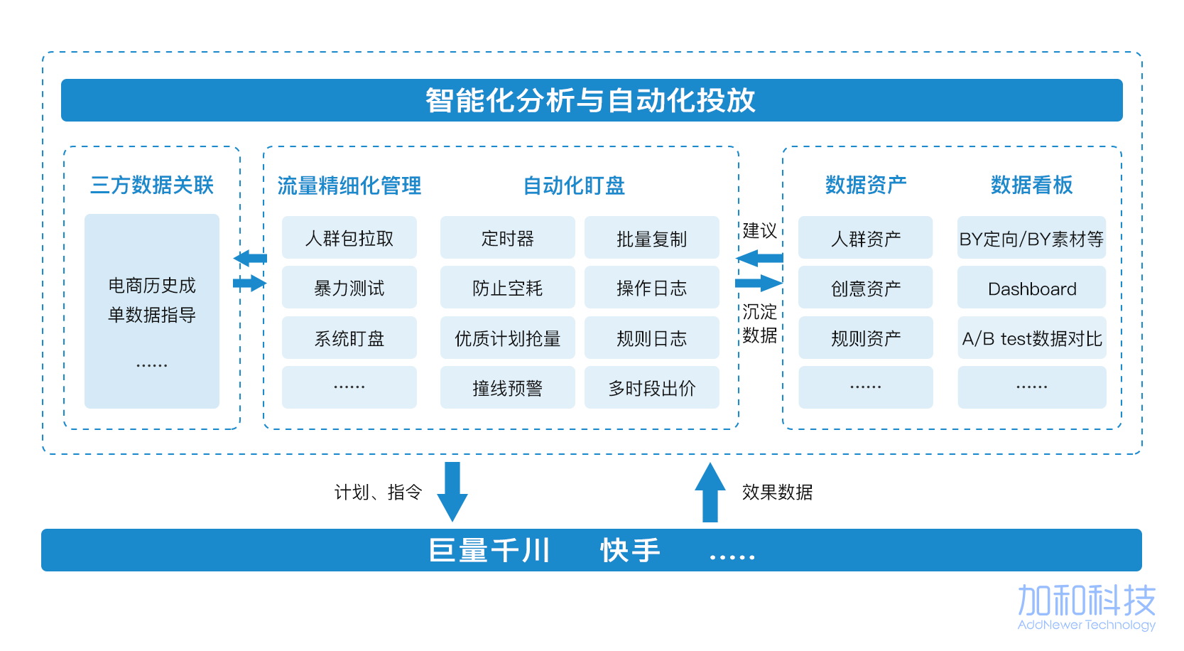 ReachMax的功能截图