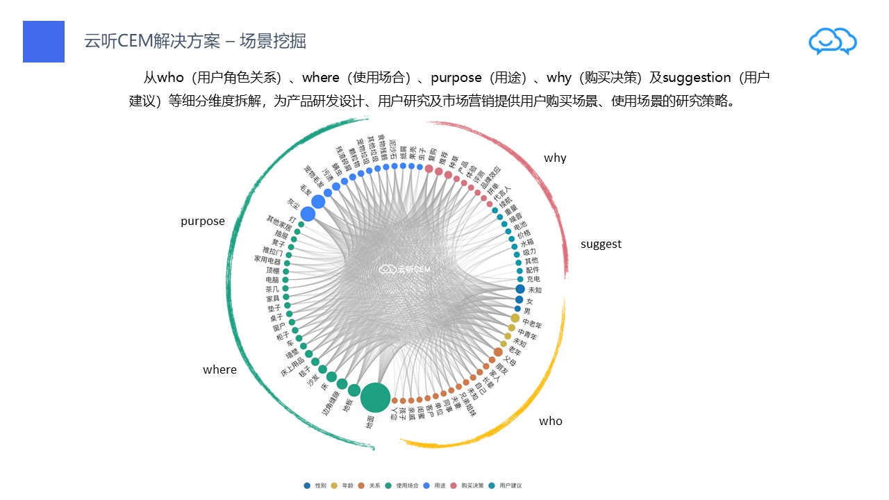 云听CEM的功能截图