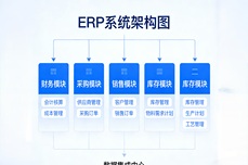 大促<dptag>ERP</dptag>怎么配置才能扛住订单?选一套适配的<dptag>ERP</dptag><dptag>系</dptag><dptag>统</dptag>很关键!