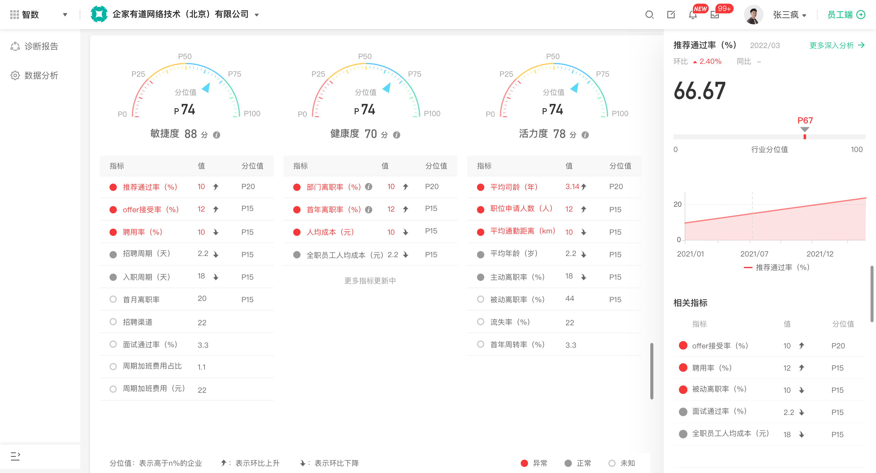 薪人薪事人力资源云系统的功能截图