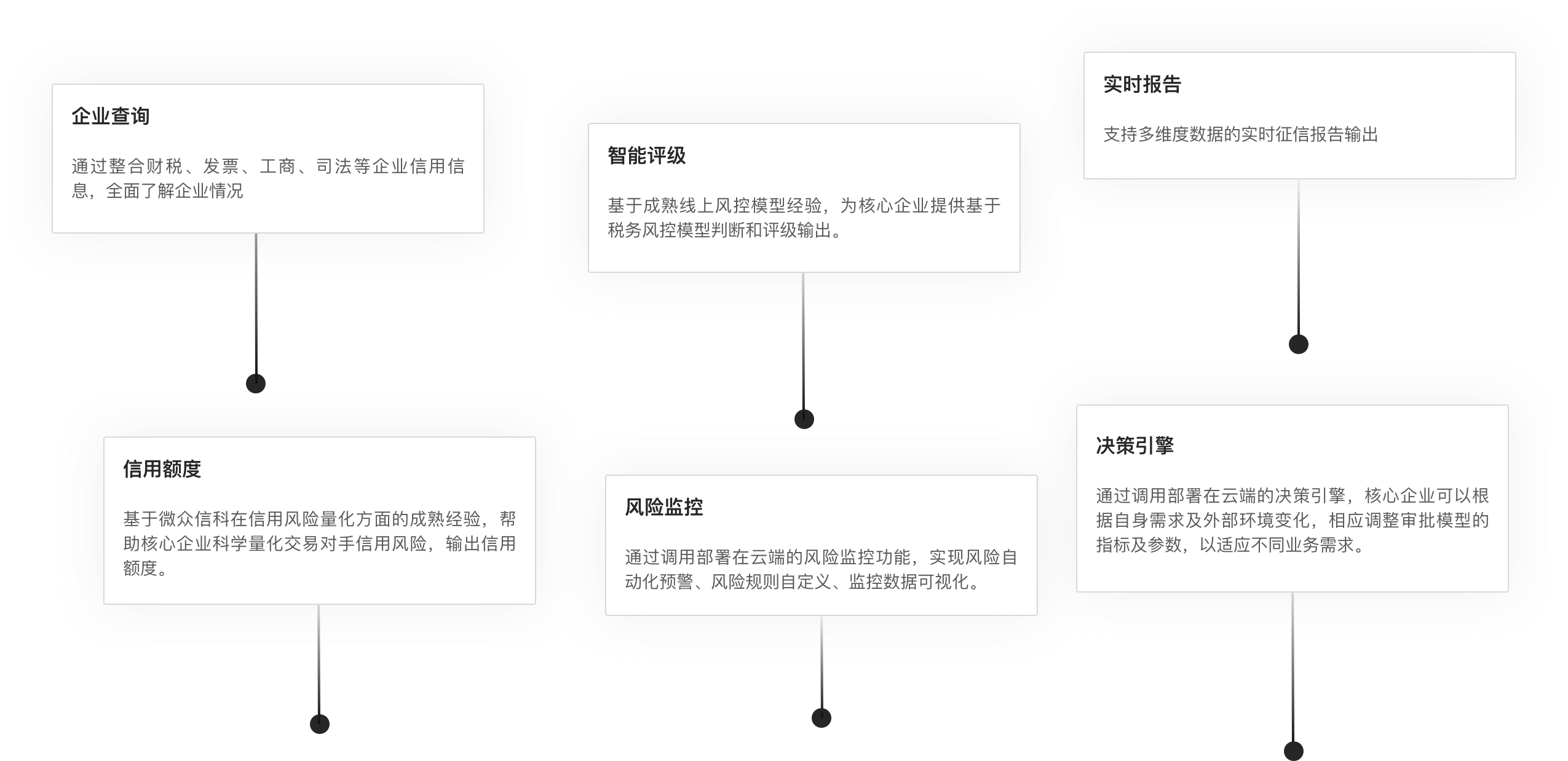 微众信科的功能截图