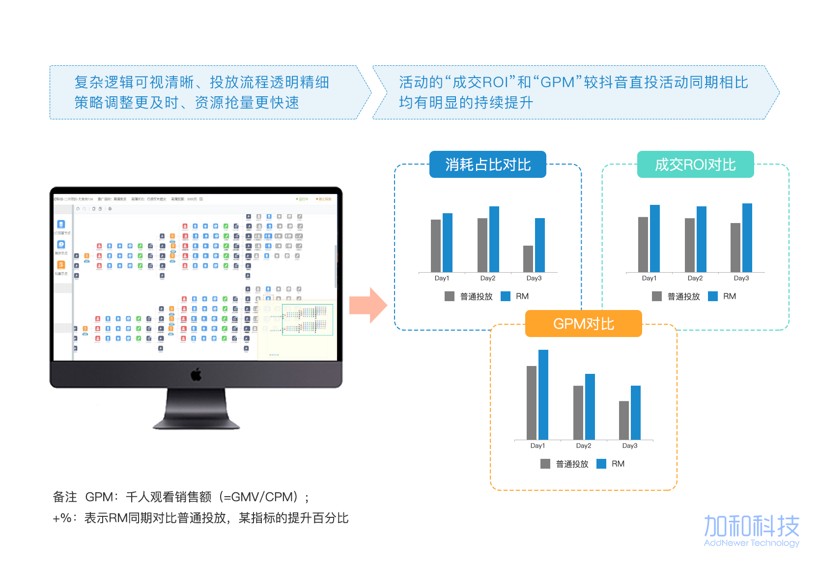 ReachMax的功能截图