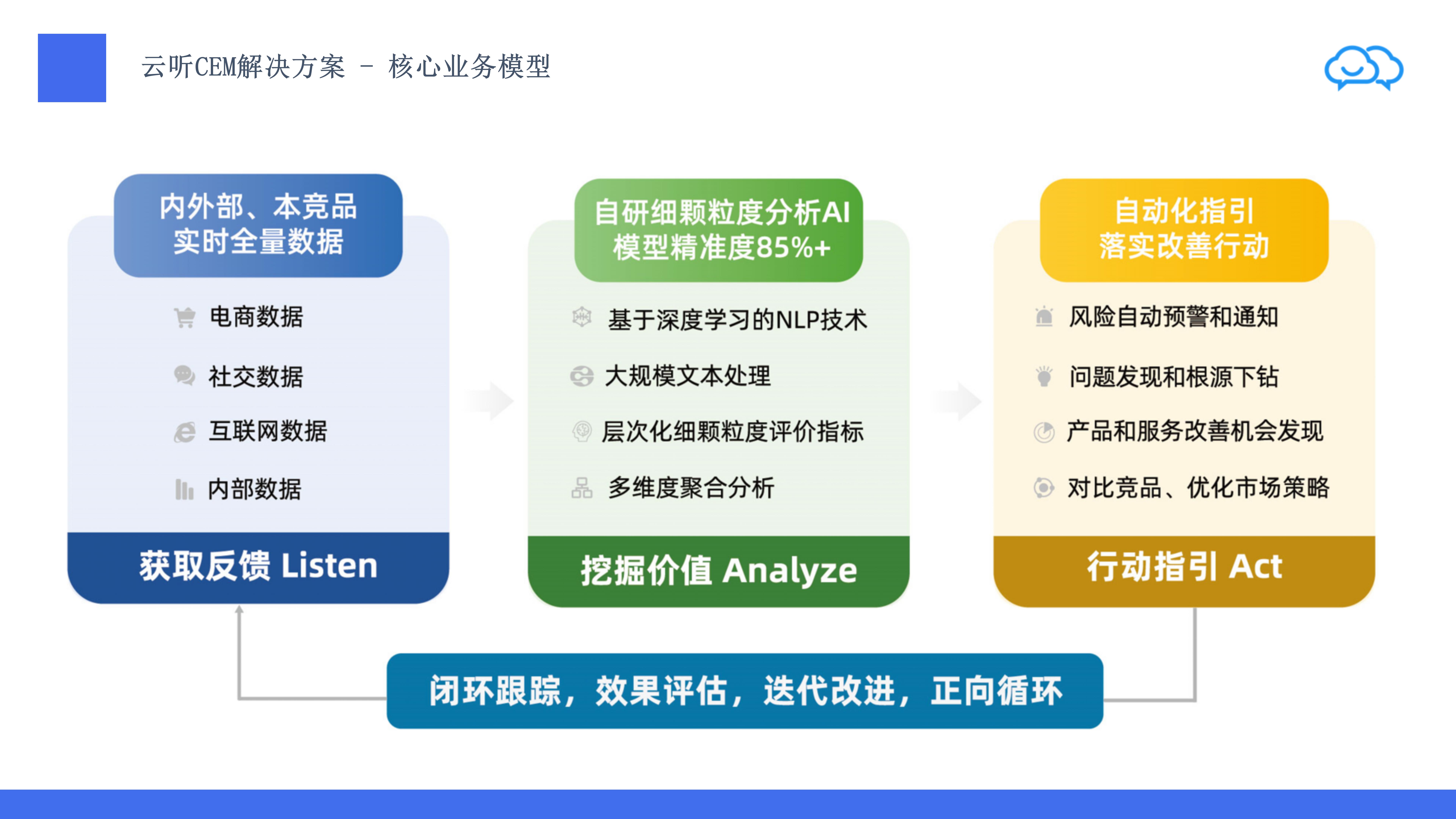 云听CEM的功能截图