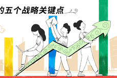 CRM的五个战略<dptag>关</dptag><dptag>键</dptag>点