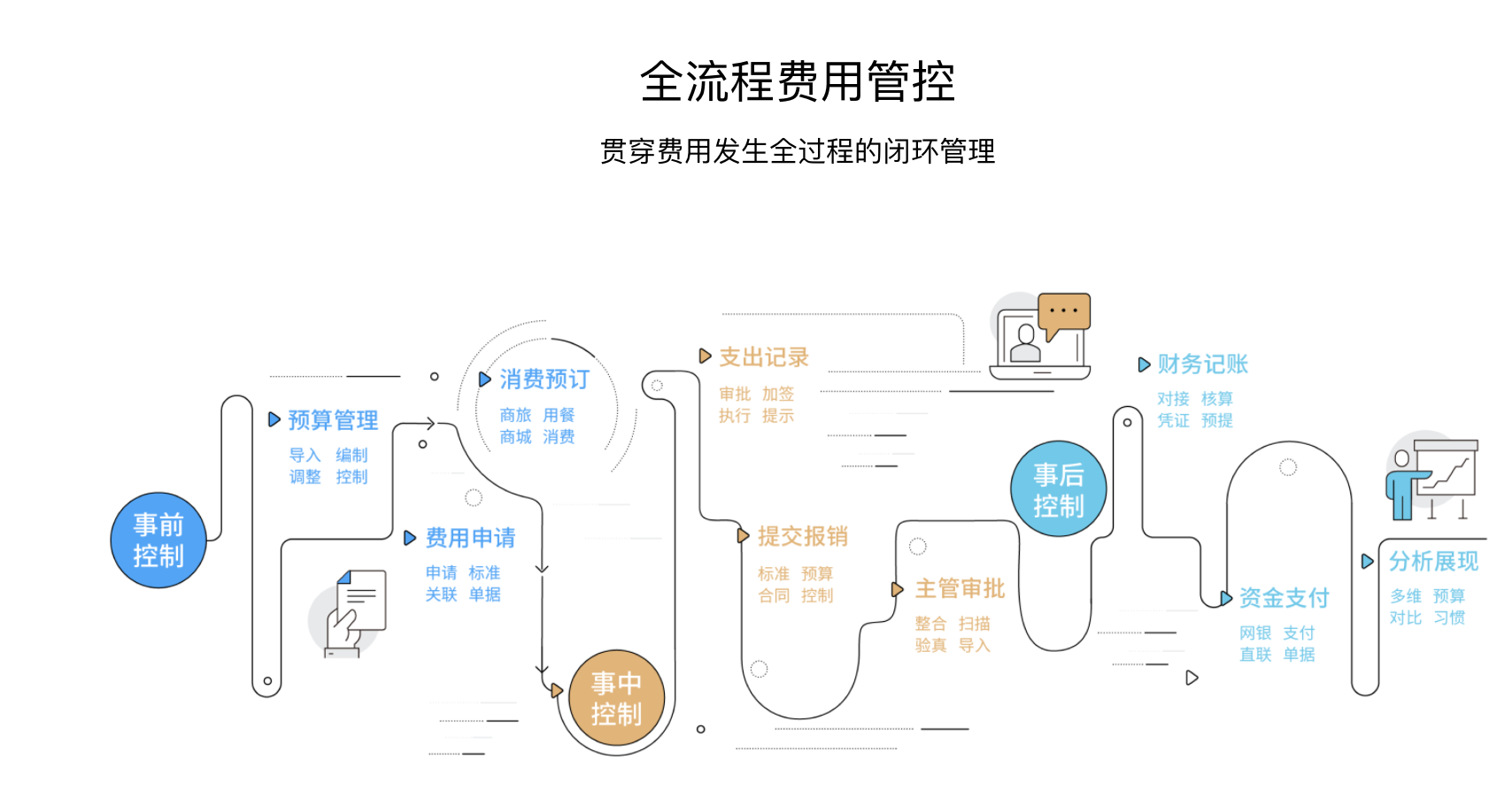 元年云的功能截图