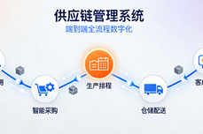 供应链管理系统哪个好用？全链路<dptag>测</dptag>评出炉