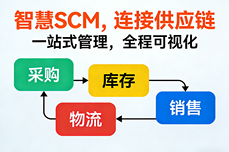 2026选SCM怕踩坑?4类系统直接pass,优<dptag>质</dptag>清单看这篇!