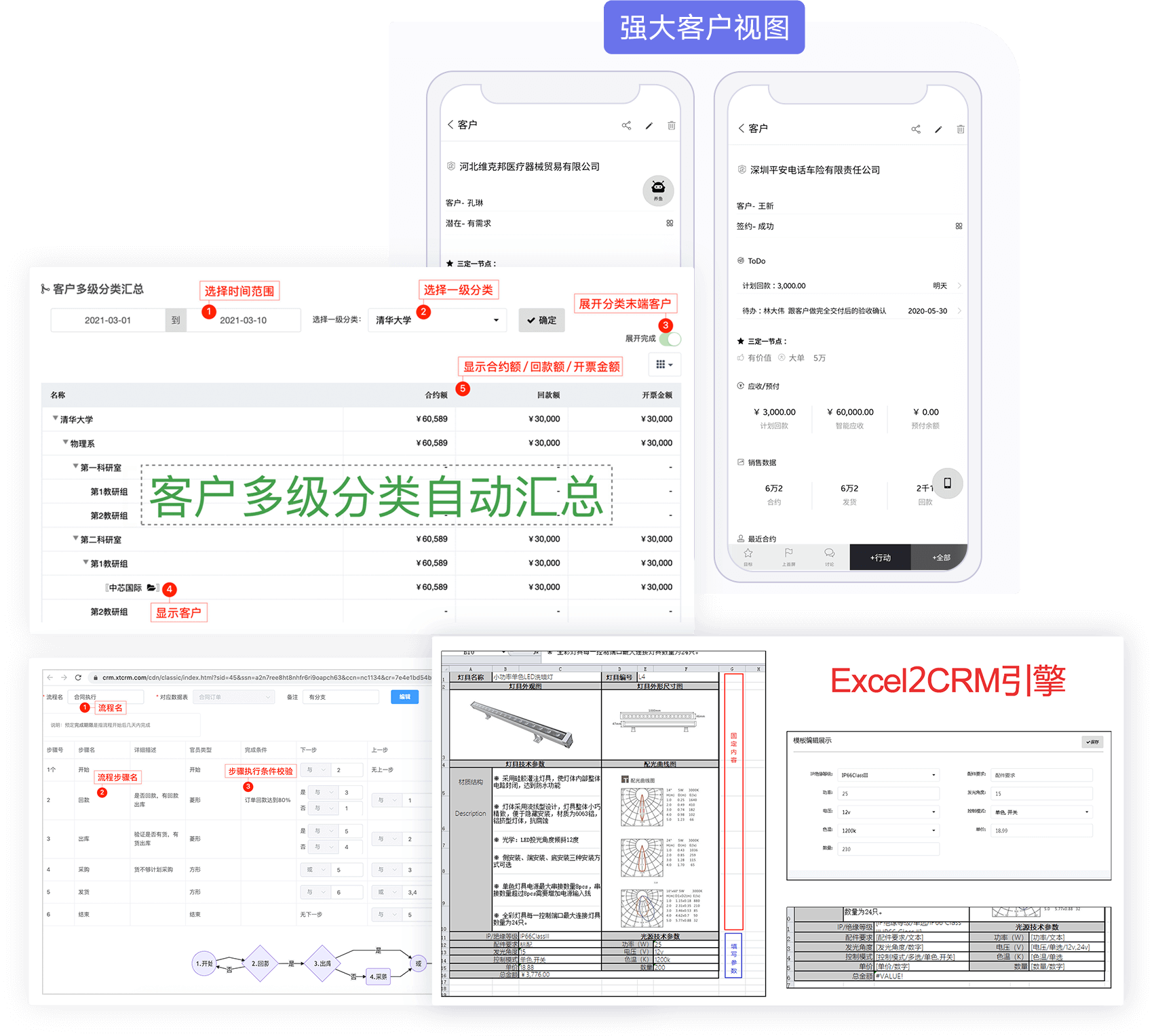 超兔CRM的功能截图