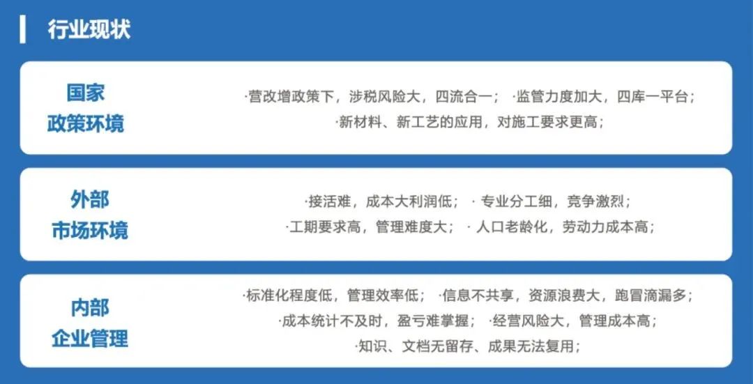 益企工程云的功能截图