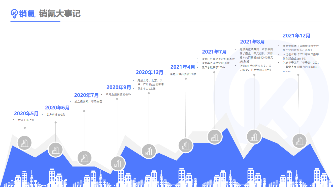 销氪智能CRM的功能截图