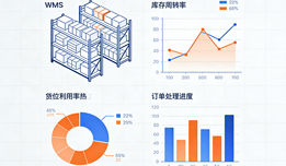 精准选型不踩坑：2026企业WMS系统推荐手册