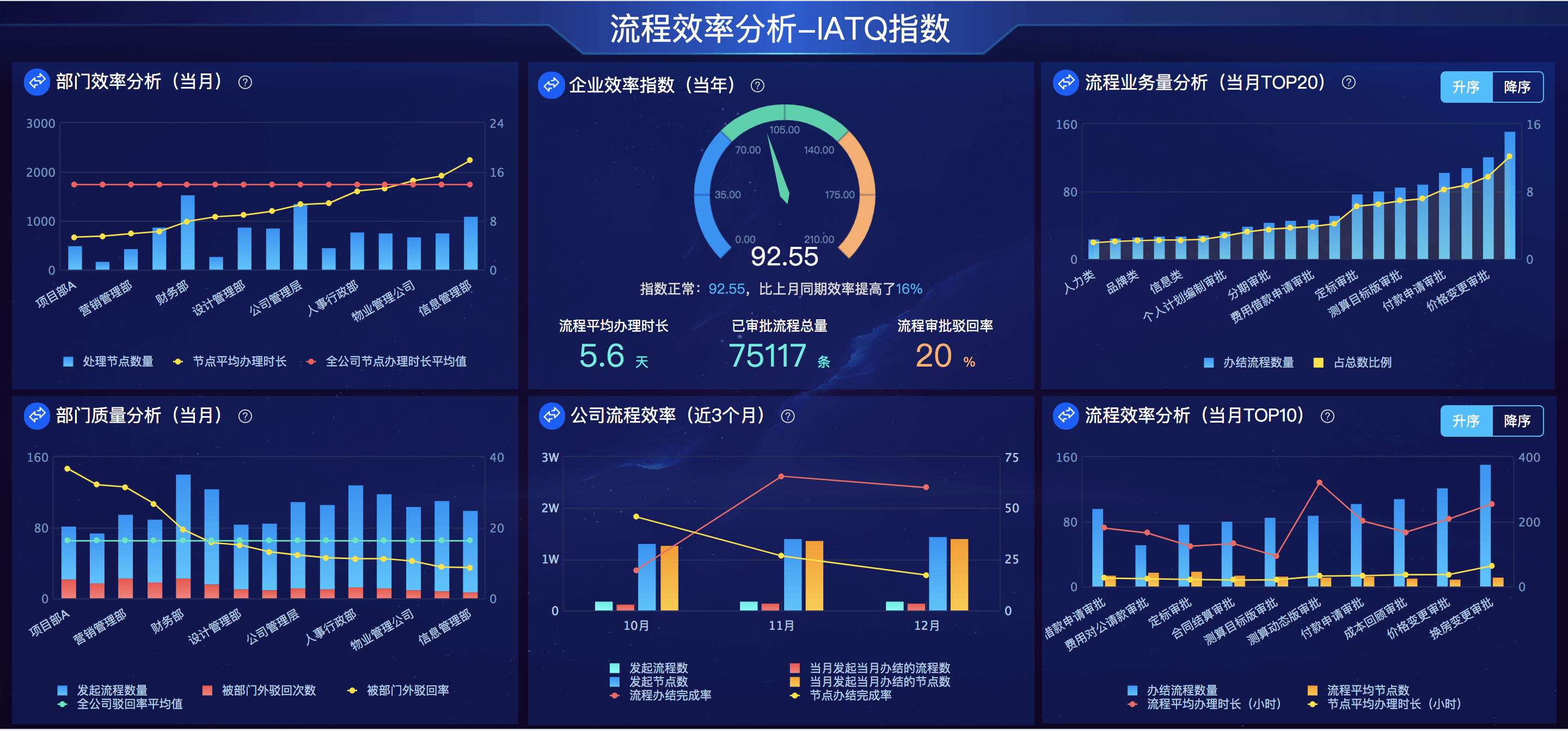 Ultimus BPM 套件的功能截图