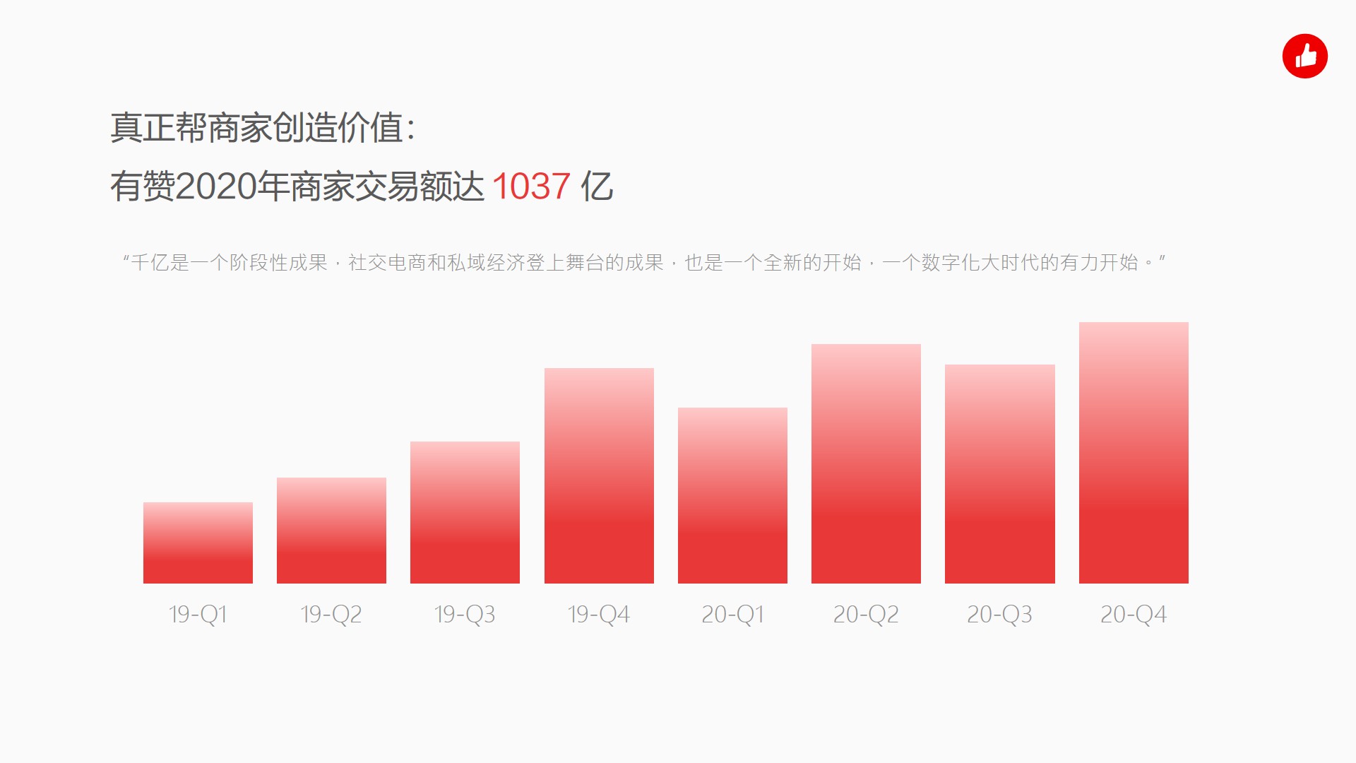 有赞的功能截图