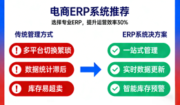 电商行业ERP选型指南，2025需要关注那些新要素？