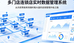 多门店连锁店，用什么系统能看每家店的实时数据？从「月底等报表」到「随时看大盘」的连锁管理升级之路
