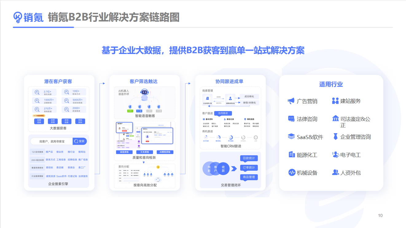 销氪智能CRM的功能截图