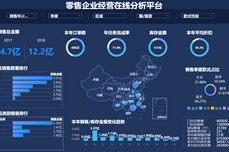 零售行业如何利用数据支撑全业务体系，8大场景1个案例讲清楚