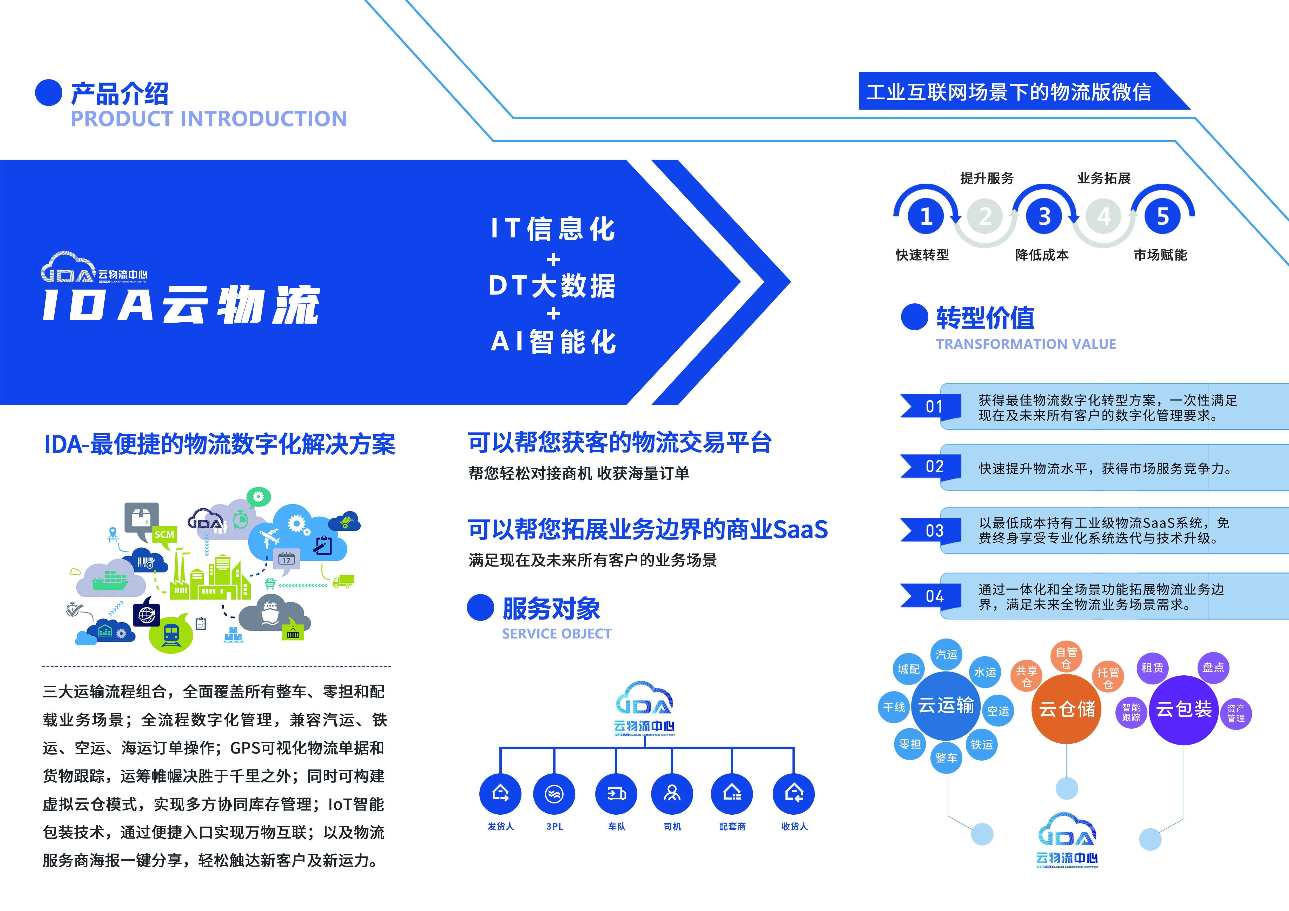 IDA 云物流的功能截图