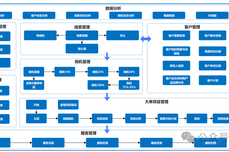 2025十大工業管理<dptag>軟</dptag><dptag>件</dptag>：主要功能、行業應用與主流<dptag>軟</dptag><dptag>件</dptag>（MES、PLM、SCM、<dptag>ERP</dptag>等）