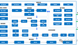 2025十大工業管理軟件：主要功能、行業應用與主流軟件（MES、PLM、SCM、ERP等）