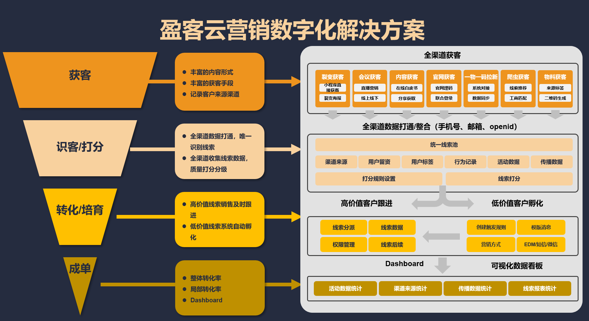 盈客云的功能截图