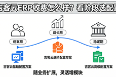 吉客云ERP收费怎么样？ 深度分析，它的费用是否对得起全场景覆盖的功能？