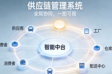 2025供应链<dptag>管</dptag><dptag>理</dptag>系统选型：全<dptag>流</dptag><dptag>程</dptag>降本指南