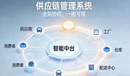 2025供应链管理系统选型:全流程降本指南