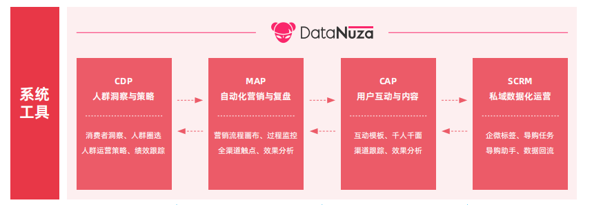 奇点云-DataNuza的功能截图