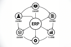 <dptag>ERP</dptag><dptag>系</dptag><dptag>统</dptag>多少钱？如何挑选有性价比的<dptag>系</dptag><dptag>统</dptag>？
