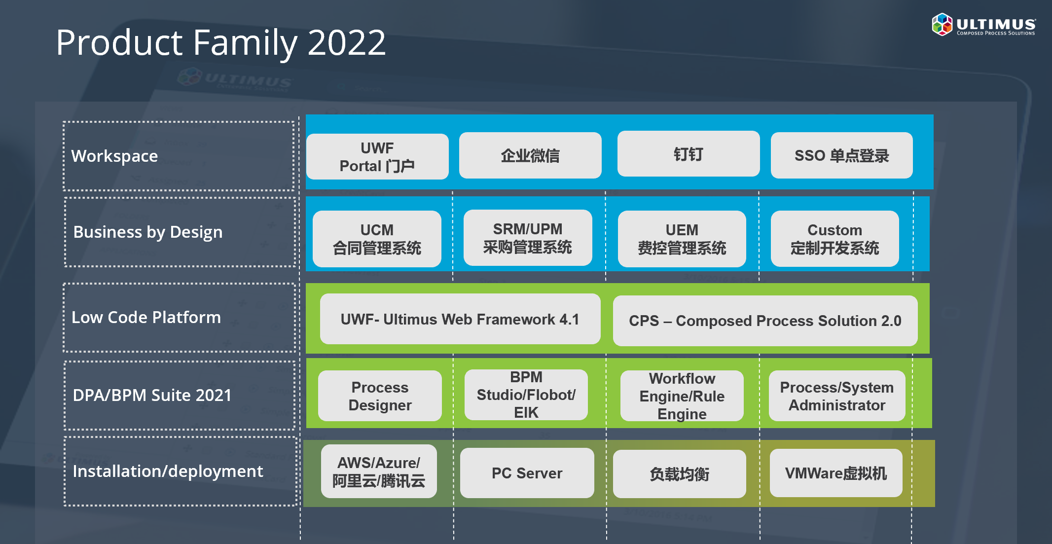 Ultimus BPM 套件的功能截图