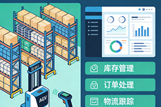 仓库常用的<dptag>ERP</dptag><dptag>系</dptag><dptag>统</dptag>有哪些？场景适配为王，赋能<dptag>企</dptag><dptag>业</dptag>降本增效