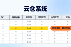 <dptag>云</dptag>仓WMS与传统仓储5大核心<dptag>区</dptag>别，降本增效全解析