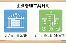ERP和进销存有什么区<dptag>别</dptag>? 3分钟看懂!根据你的业务<dptag>场</dptag><dptag>景</dptag>选对系统