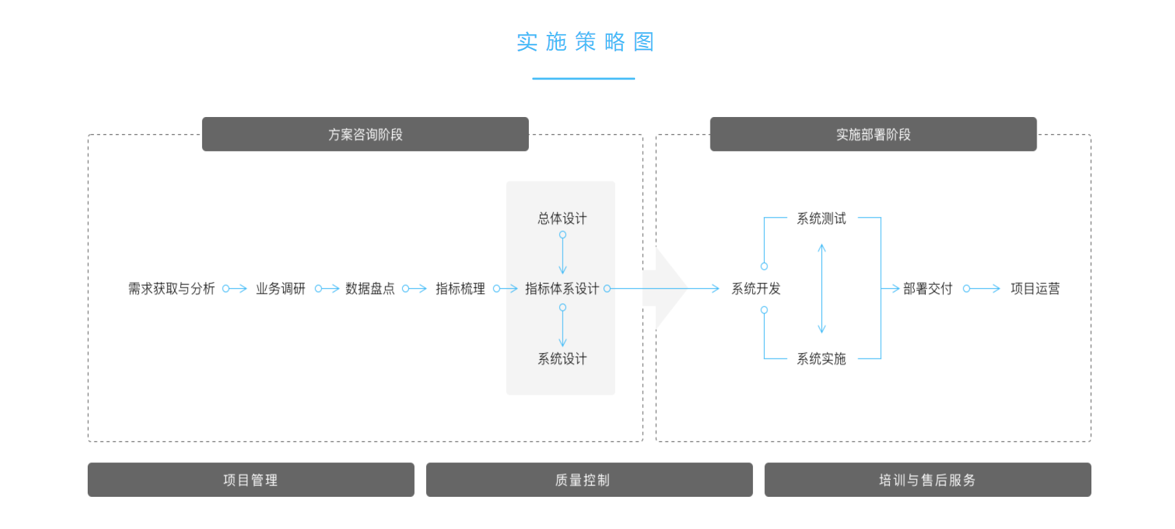 百分点 Clever BI的功能截图