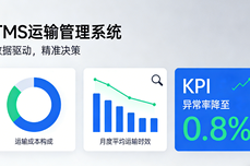 TMS系统应用指南：企业运输效率低下的5个典型<dptag>信</dptag>号，你中了几个？