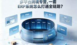 多平台跨境专营,一套ERP系统怎么打通全链路?