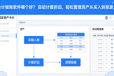 会<dptag>计</dptag>做账软件哪个好？新手会<dptag>计</dptag>也<dptag>能</dptag>上手的<dptag>智</dptag><dptag>能</dptag>做账工具推荐