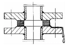 知识 | 法兰密封泄漏的原因<dptag>分</dptag>析