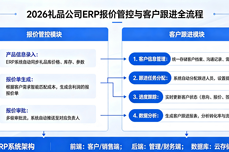 2026礼品<dptag>公</dptag><dptag>司</dptag>如何用ERP实现报价管控和客<dptag>户</dptag>跟进全流程？