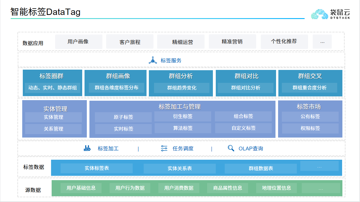 袋鼠云的功能截图